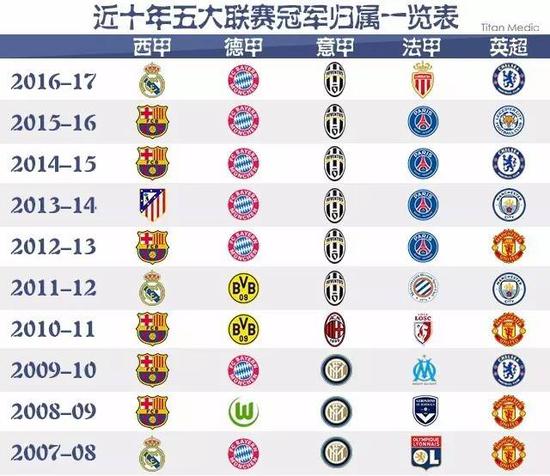 际赛事来提